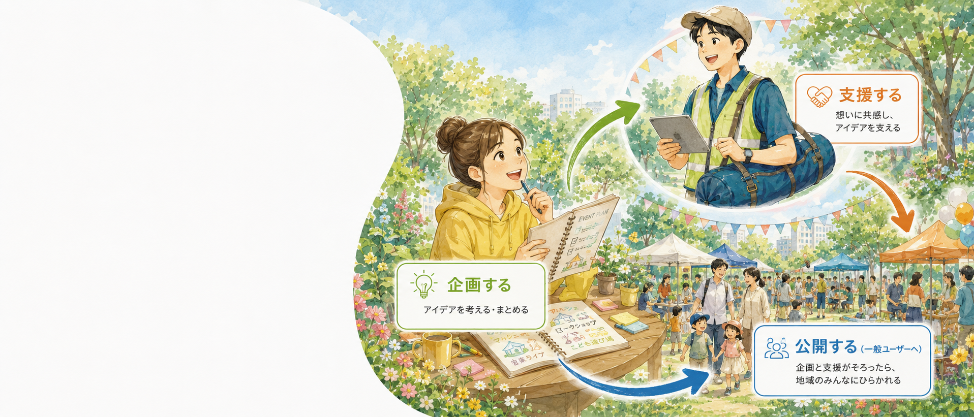 企画する・支援する・公開する流れを表したヒーロー画像