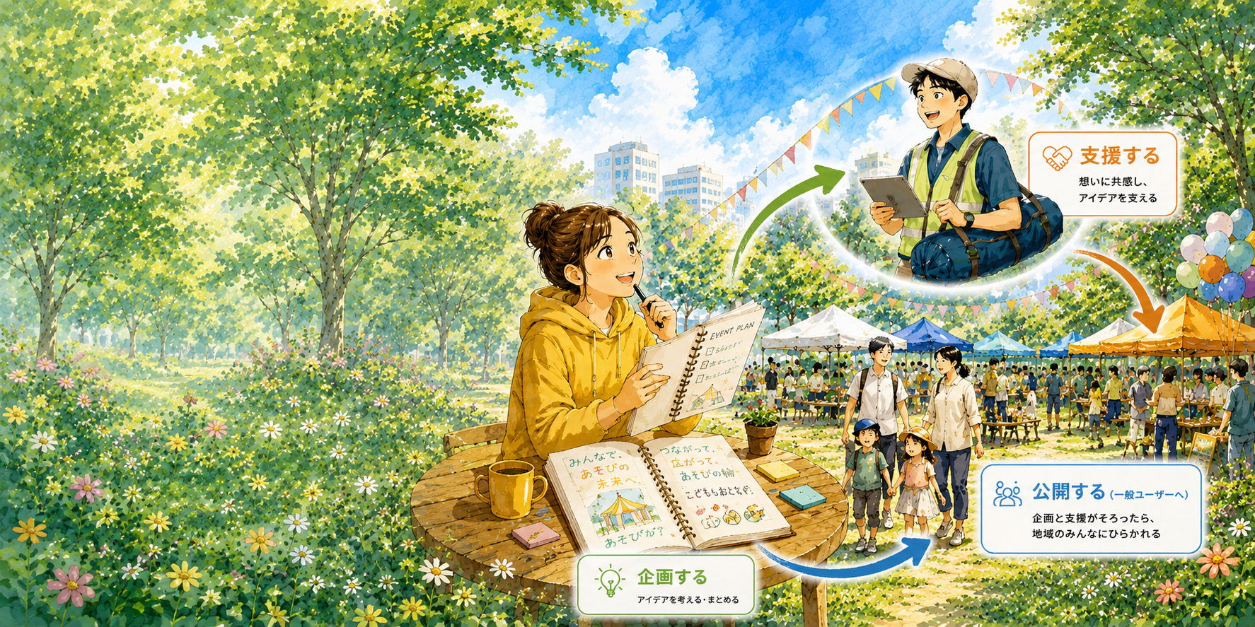 企画する・支援する・公開する流れを表したヒーロー画像